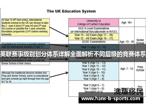 英联赛事级别划分体系详解全面解析不同层级的竞赛体系