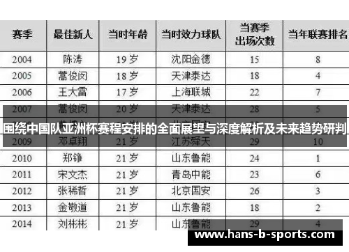 围绕中国队亚洲杯赛程安排的全面展望与深度解析及未来趋势研判