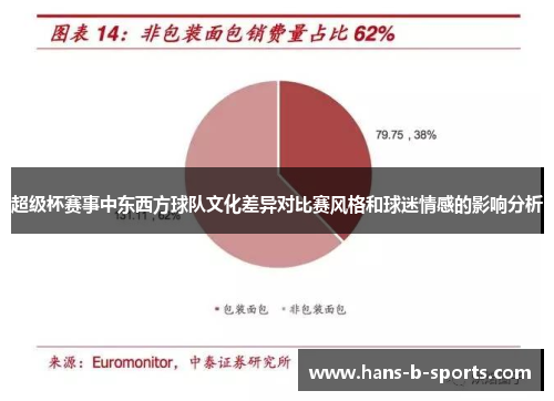超级杯赛事中东西方球队文化差异对比赛风格和球迷情感的影响分析