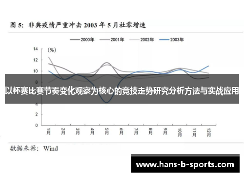 以杯赛比赛节奏变化观察为核心的竞技走势研究分析方法与实战应用